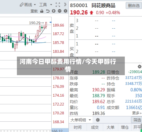 河南今日甲醇费用行情/今天甲醇行情