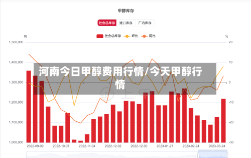 河南今日甲醇费用行情/今天甲醇行情-第2张图片