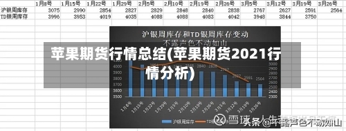 苹果期货行情总结(苹果期货2021行情分析)