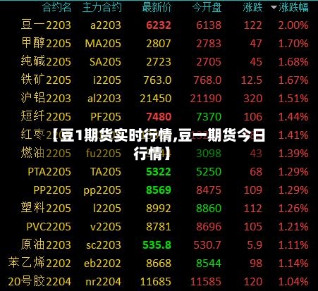 【豆1期货实时行情,豆一期货今日行情】-第3张图片