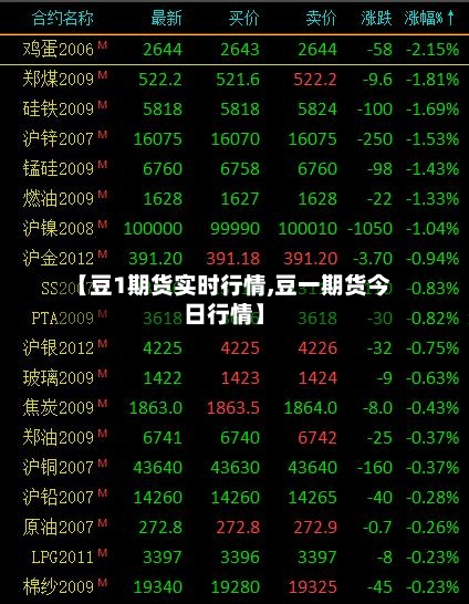 【豆1期货实时行情,豆一期货今日行情】