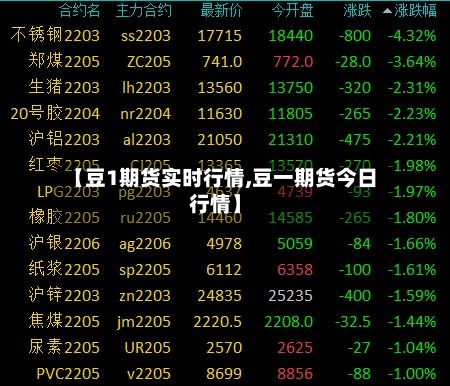 【豆1期货实时行情,豆一期货今日行情】-第2张图片