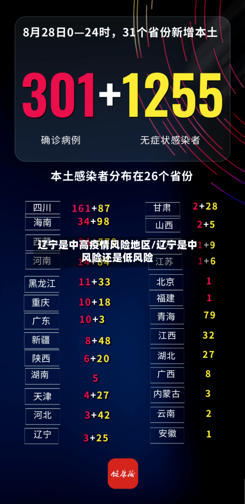 辽宁是中高疫情风险地区/辽宁是中风险还是低风险-第2张图片