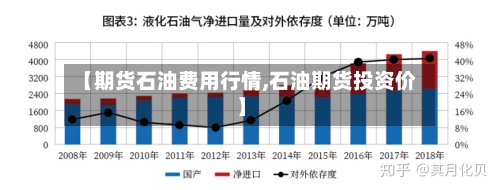 【期货石油费用行情,石油期货投资价】