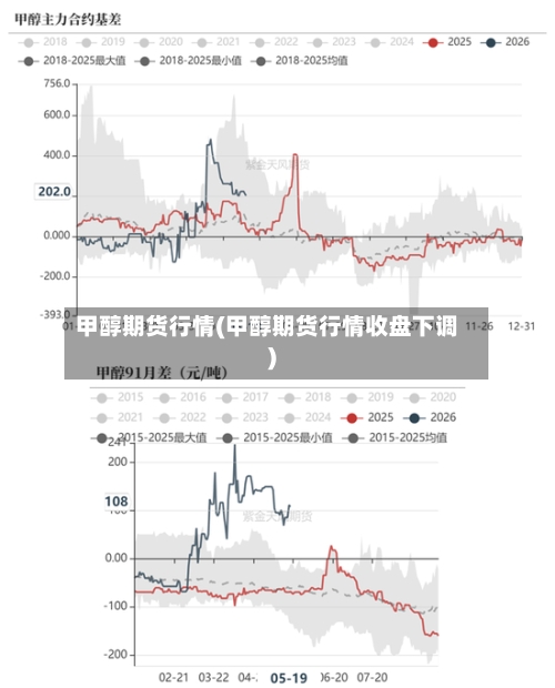 甲醇期货行情(甲醇期货行情收盘下调)