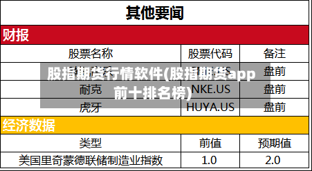 股指期货行情软件(股指期货app前十排名榜)-第2张图片