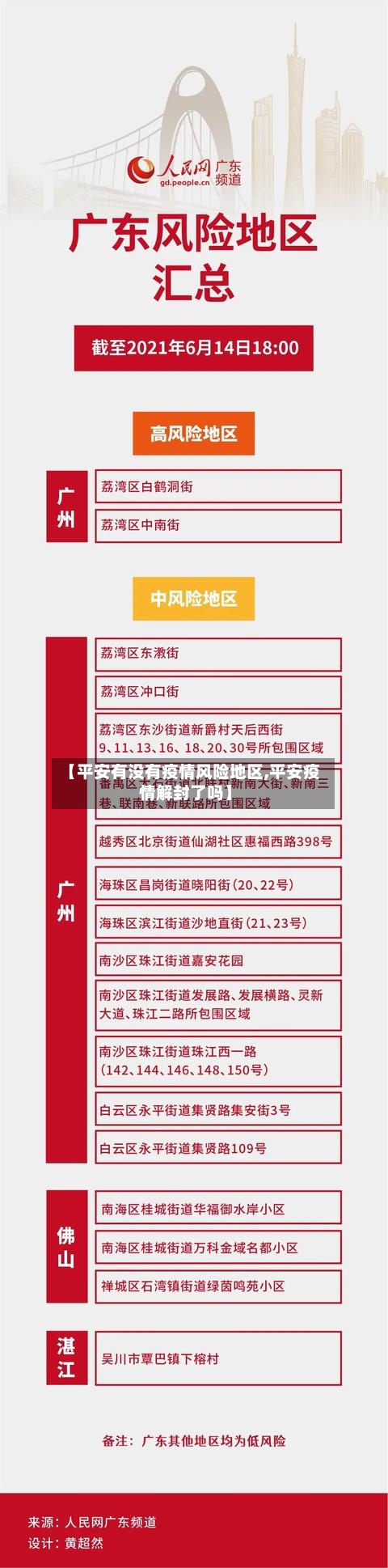 【平安有没有疫情风险地区,平安疫情解封了吗】-第2张图片