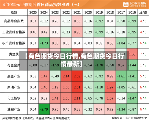 【有色期货今日行情,有色期货今日行情最新】-第3张图片