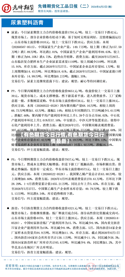 【有色期货今日行情,有色期货今日行情最新】-第2张图片