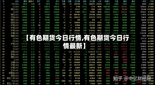 【有色期货今日行情,有色期货今日行情最新】