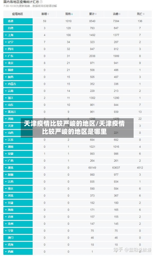 天津疫情比较严峻的地区/天津疫情比较严峻的地区是哪里