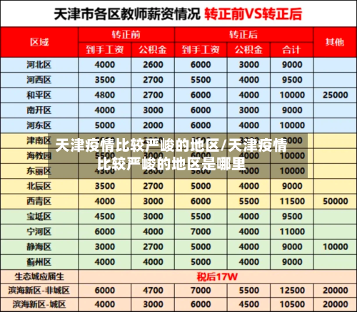 天津疫情比较严峻的地区/天津疫情比较严峻的地区是哪里-第2张图片