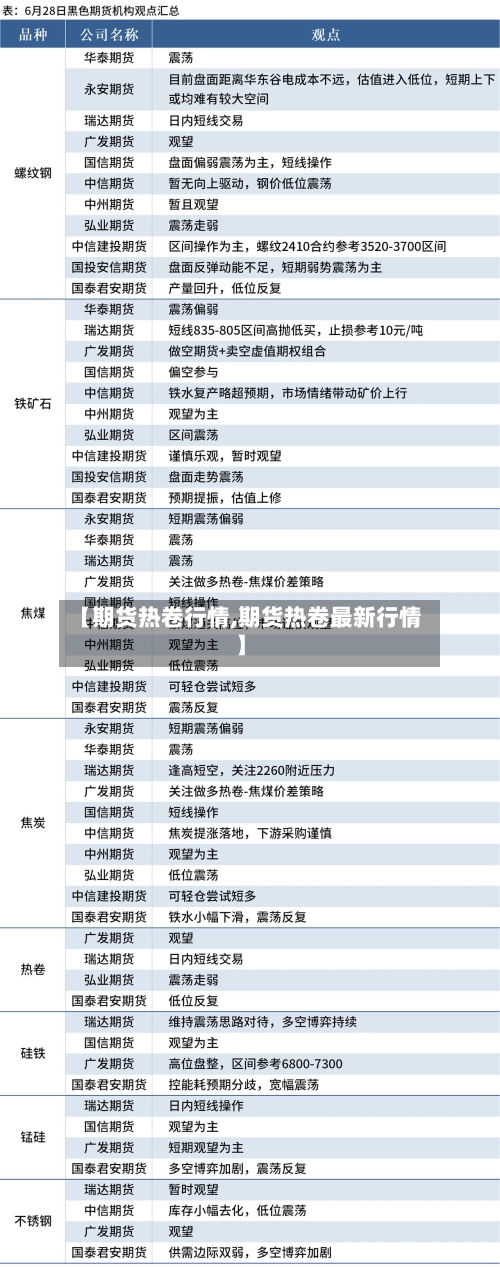 【期货热卷行情,期货热卷最新行情】-第2张图片