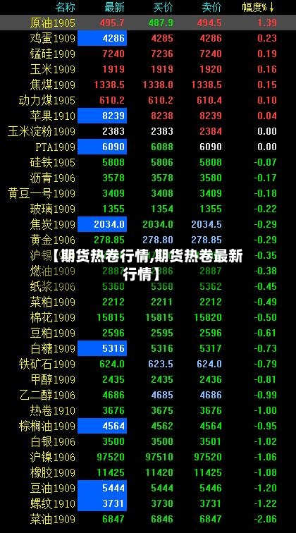 【期货热卷行情,期货热卷最新行情】