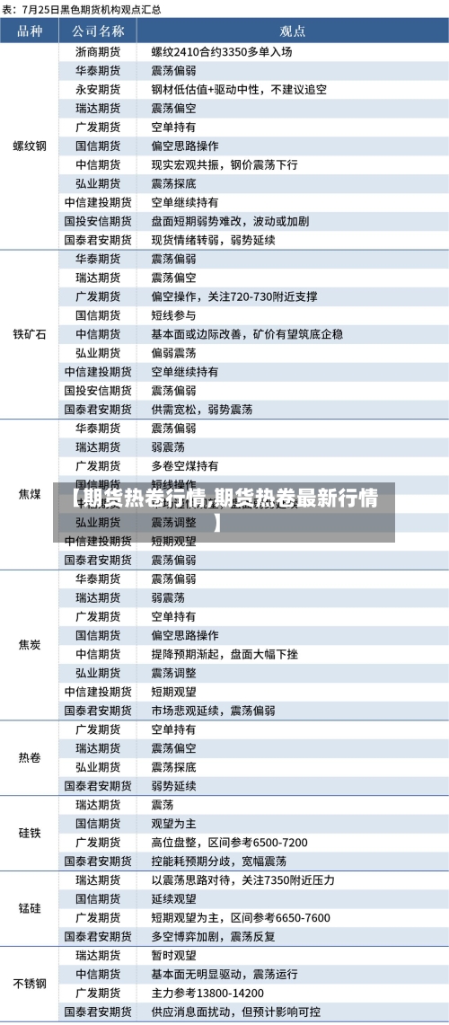 【期货热卷行情,期货热卷最新行情】-第3张图片
