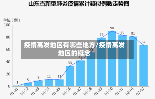 疫情高发地区有哪些地方/疫情高发地区的概念-第2张图片