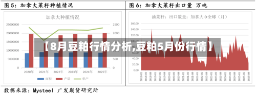 【8月豆粕行情分析,豆粕5月份行情】