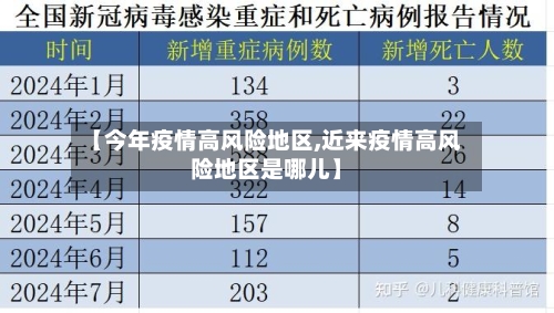 【今年疫情高风险地区,近来疫情高风险地区是哪儿】-第2张图片