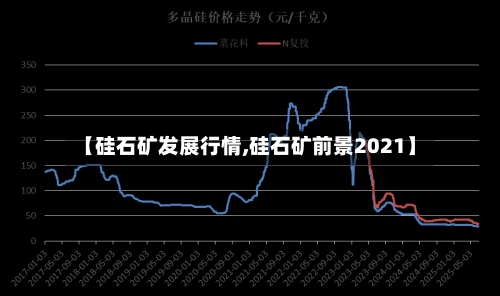 【硅石矿发展行情,硅石矿前景2021】