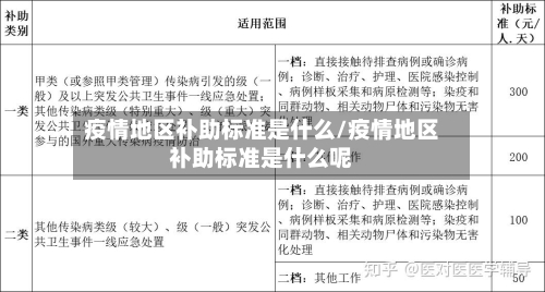 疫情地区补助标准是什么/疫情地区补助标准是什么呢
