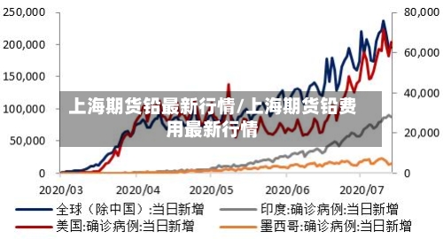 上海期货铅最新行情/上海期货铅费用最新行情