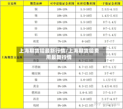 上海期货铅最新行情/上海期货铅费用最新行情-第2张图片