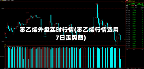 苯乙烯外盘实时行情(苯乙烯行情费用7日走势图)-第3张图片