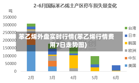 苯乙烯外盘实时行情(苯乙烯行情费用7日走势图)
