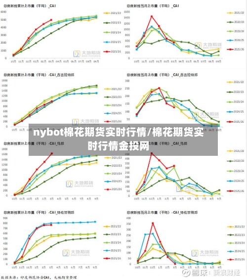nybot棉花期货实时行情/棉花期货实时行情金投网
