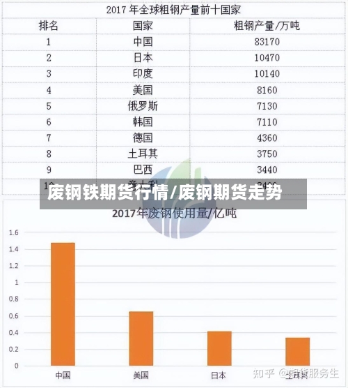 废钢铁期货行情/废钢期货走势