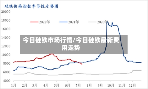 今日硅铁市场行情/今日硅铁最新费用走势