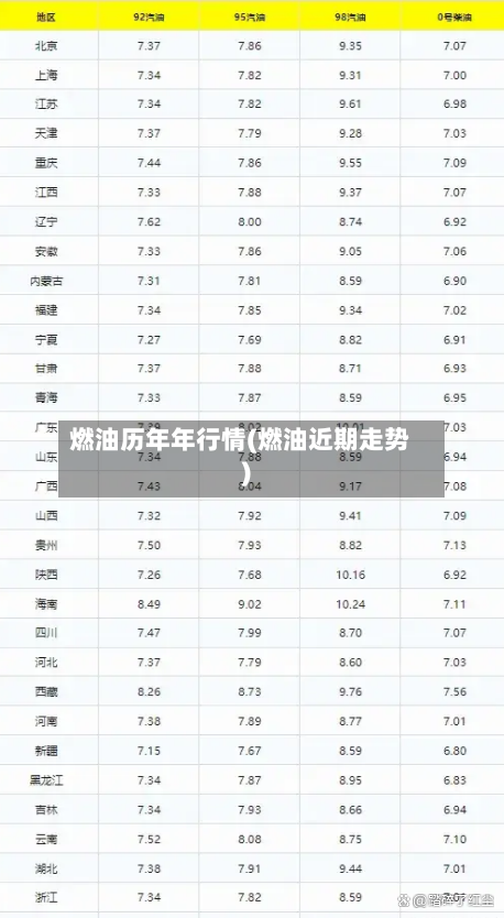 燃油历年年行情(燃油近期走势)-第2张图片