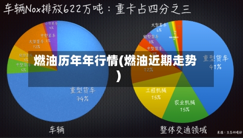 燃油历年年行情(燃油近期走势)