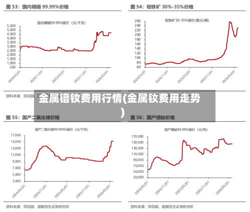 金属镨钕费用行情(金属钕费用走势)