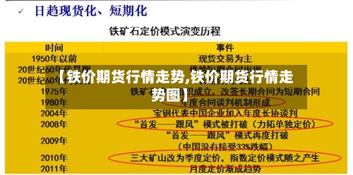 【铁价期货行情走势,铁价期货行情走势图】