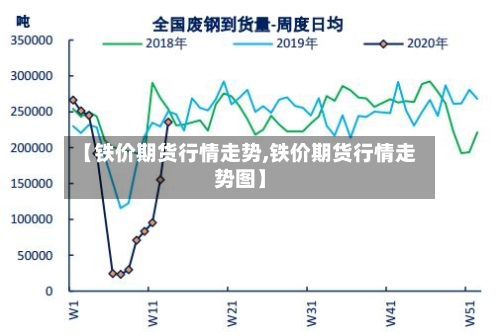 【铁价期货行情走势,铁价期货行情走势图】-第2张图片