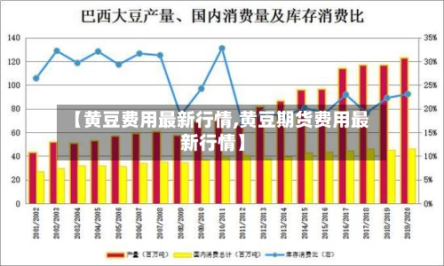 【黄豆费用最新行情,黄豆期货费用最新行情】