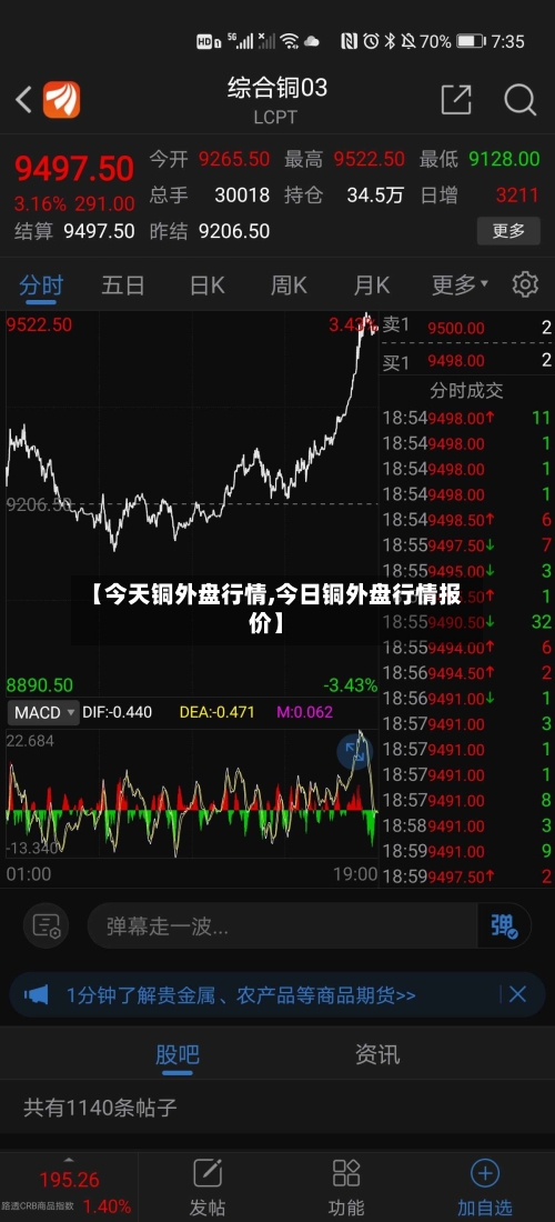 【今天铜外盘行情,今日铜外盘行情报价】