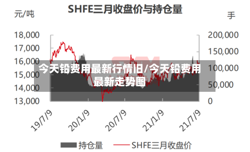 今天铅费用最新行情旧/今天铅费用最新走势图