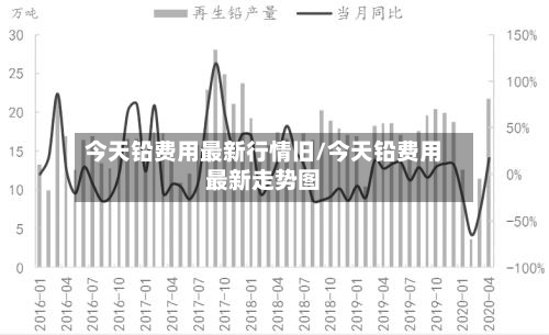 今天铅费用最新行情旧/今天铅费用最新走势图-第2张图片