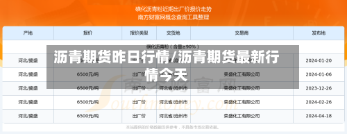 沥青期货昨日行情/沥青期货最新行情今天