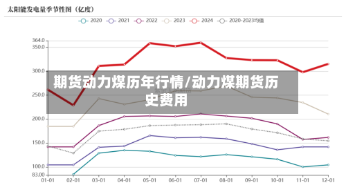 期货动力煤历年行情/动力煤期货历史费用