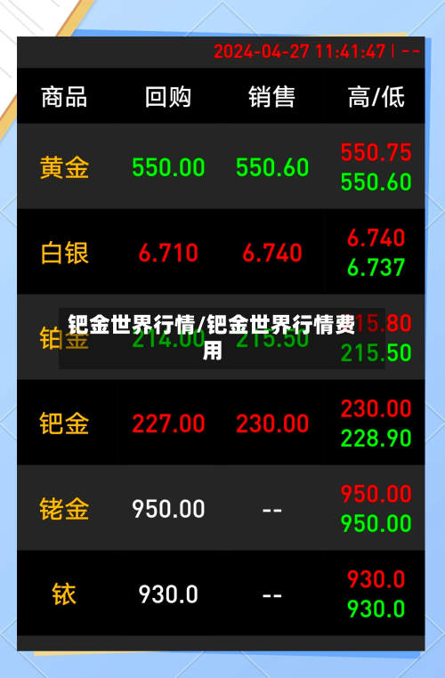 钯金世界行情/钯金世界行情费用