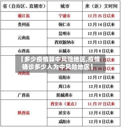 【多少疫情算中风险地区,疫情确诊多少人为中风险地区】-第2张图片