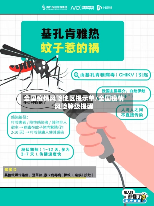 全国疫情风险地区提示单/全国疫情风险等级提醒-第2张图片