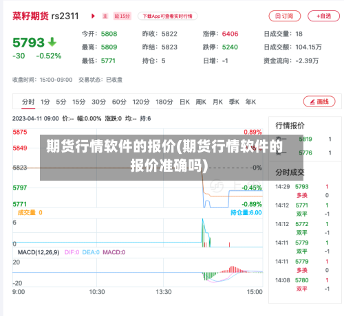 期货行情软件的报价(期货行情软件的报价准确吗)