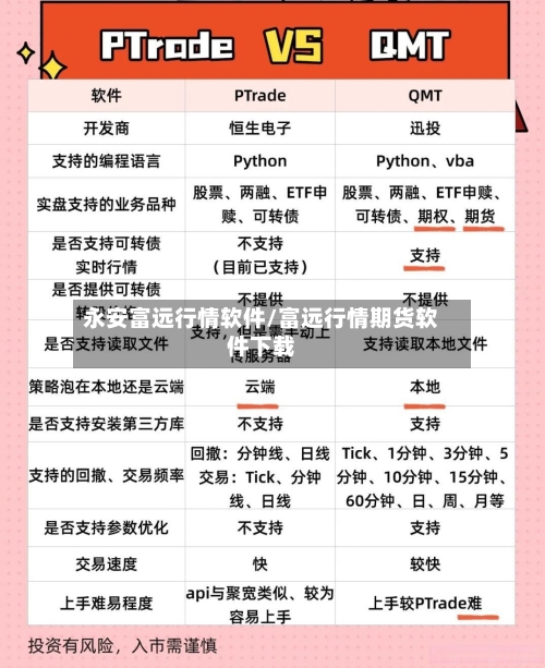 永安富远行情软件/富远行情期货软件下载
