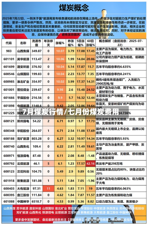 7月煤炭行情/七月份煤炭费用