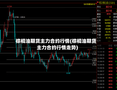 棕榈油期货主力合约行情(棕榈油期货主力合约行情走势)