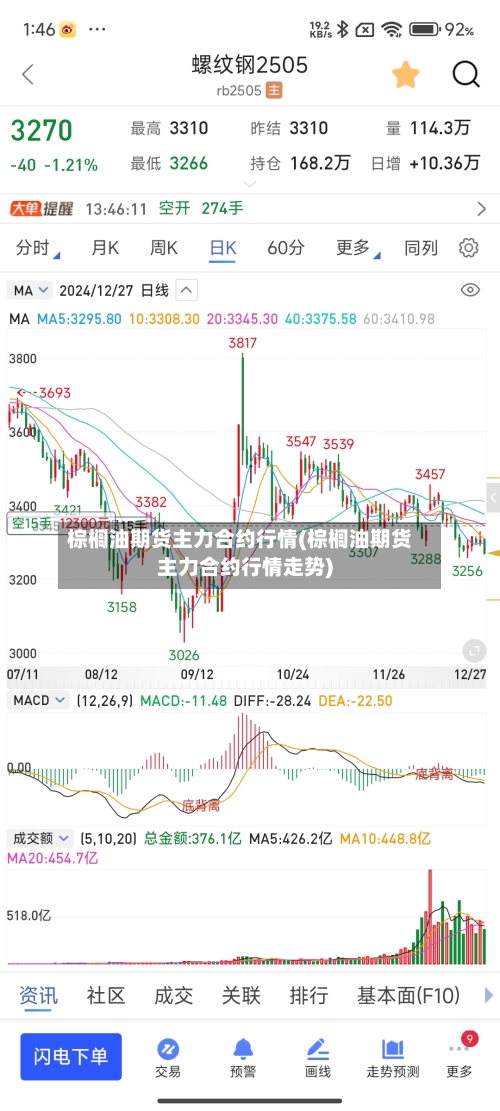 棕榈油期货主力合约行情(棕榈油期货主力合约行情走势)-第2张图片